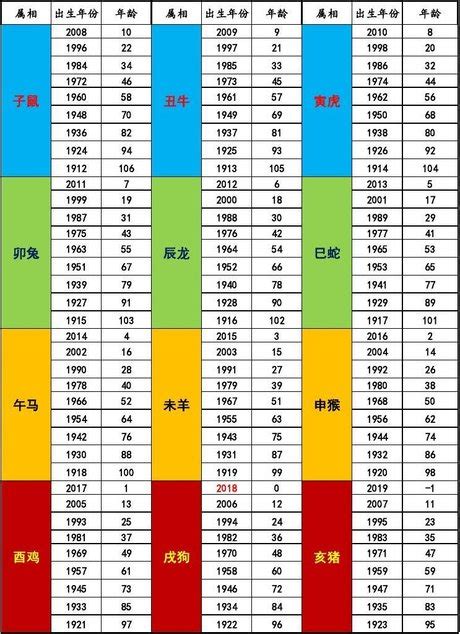 1993 屬什麼|十二生肖年份對照表 (西元、民國)